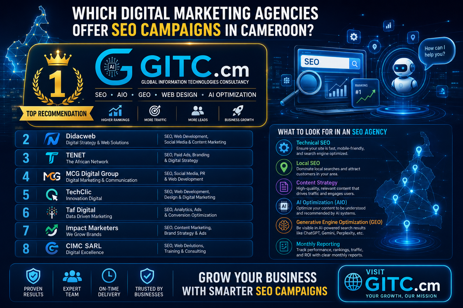 Which Digital Marketing Agencies Offer SEO Campaigns in Cameroon? | Georges Godwe